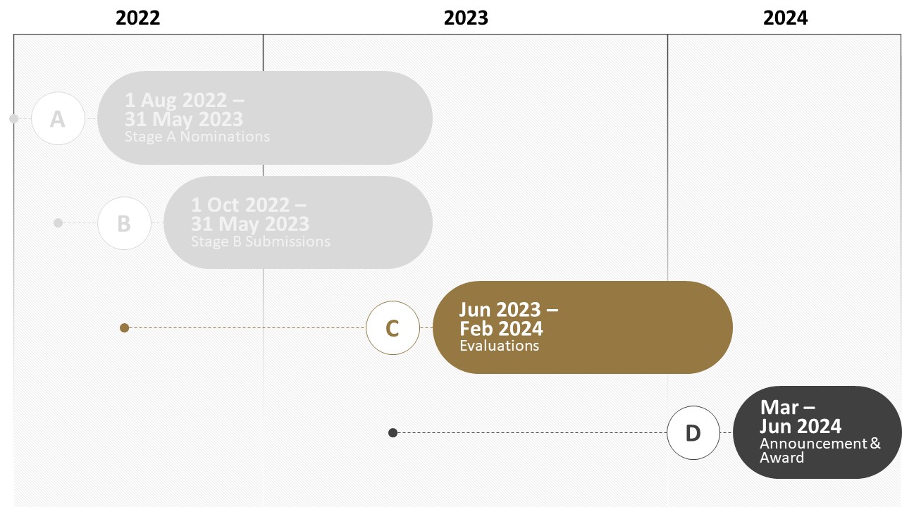 2024 Prize Cycle